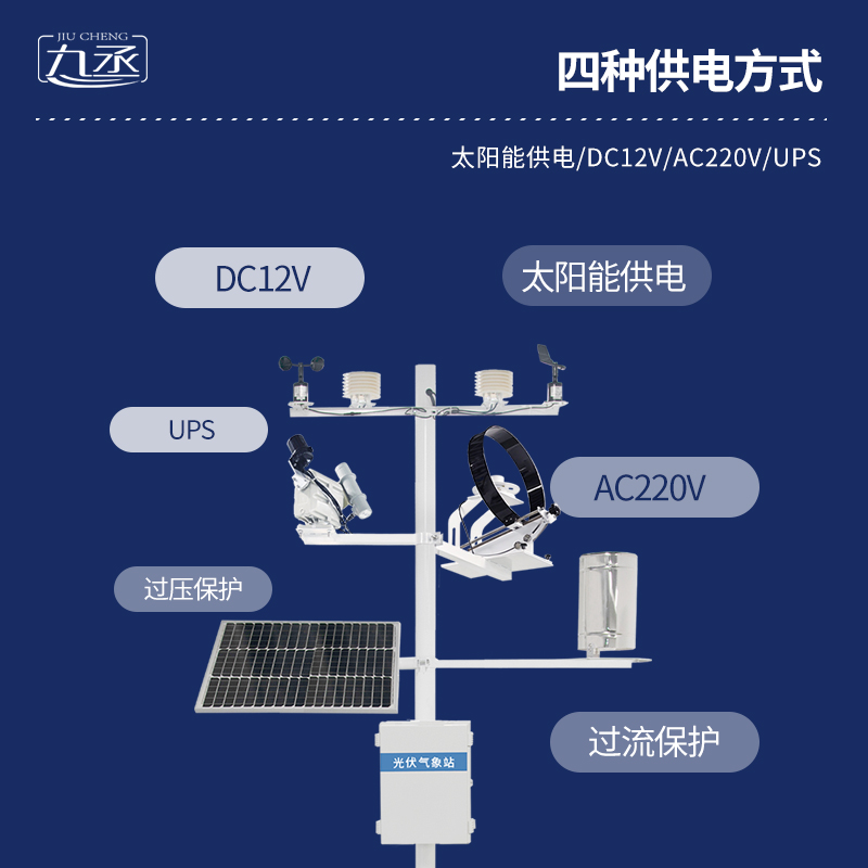 并網式光伏氣象站
