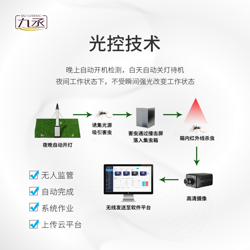 智能吸蟲塔有什么作用？